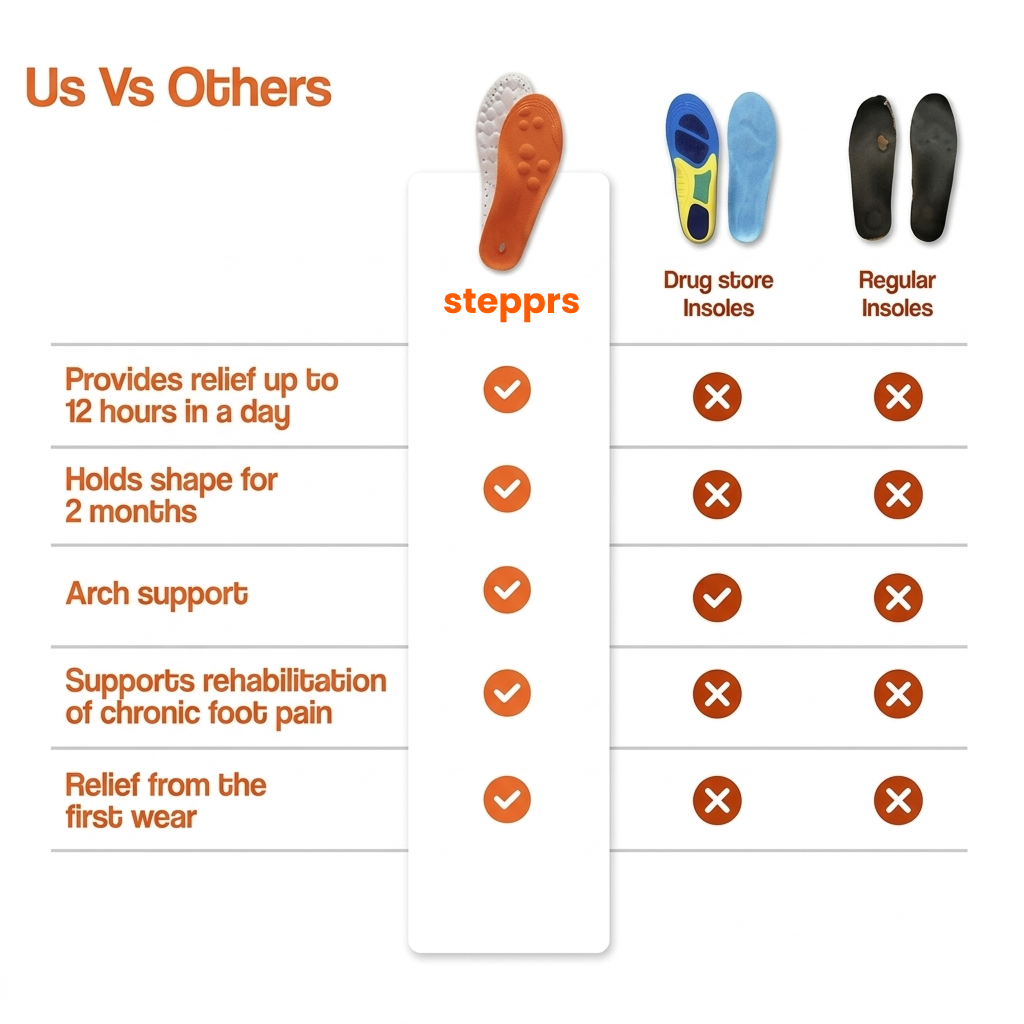 Massage Insoles